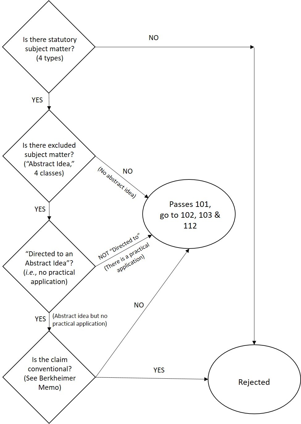 Wiring Harness Process Flow Chart